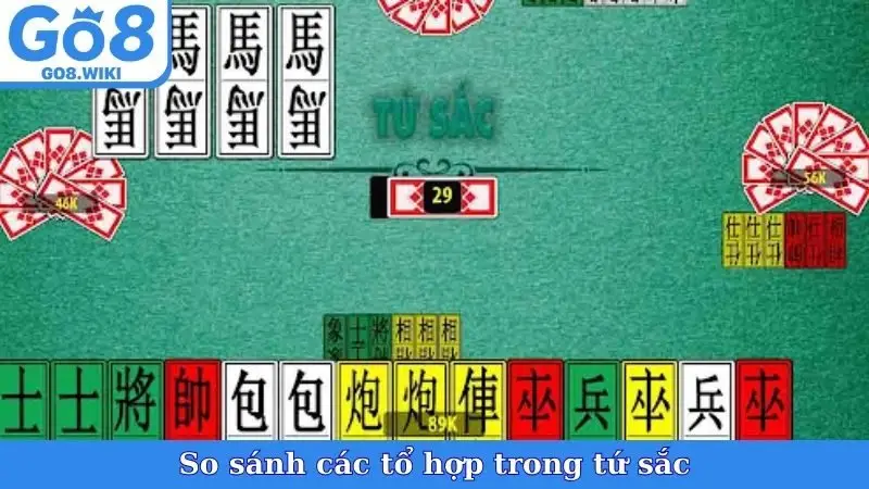 So sánh các tổ hợp trong tứ sắc