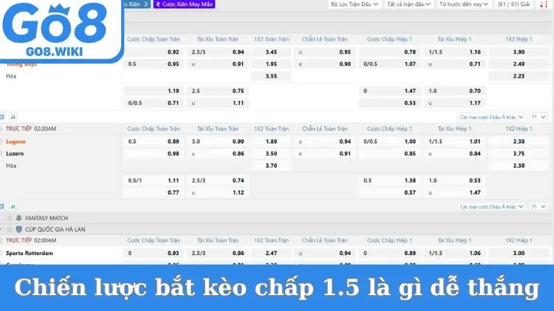 Chiến lược bắt kèo chấp 1.5 là gì dễ thắng