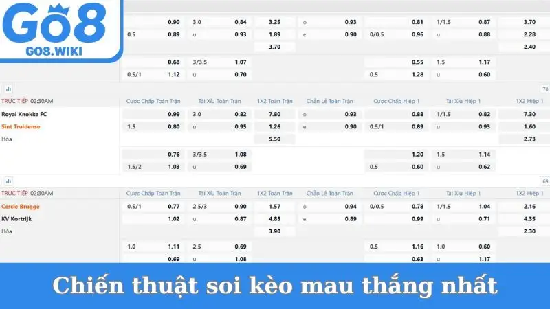 Chiến thuật soi kèo mau thắng nhất