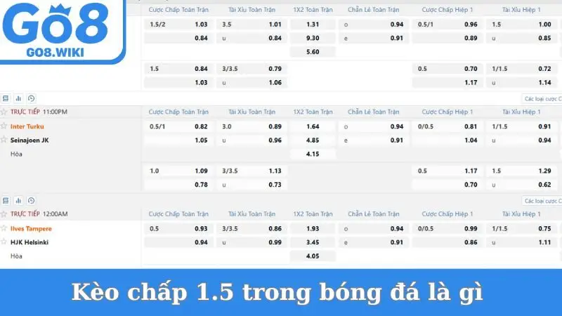 Kèo chấp 1.5 trong bóng đá là gì 