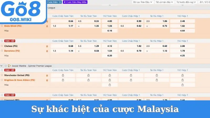 Sự khác biệt của cược Malaysia